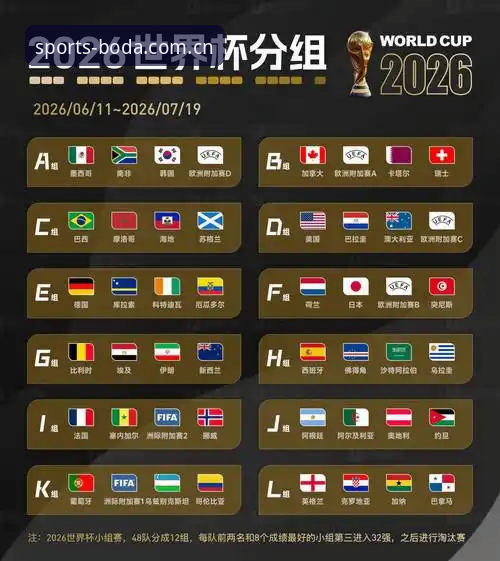 世界杯观赛签证危机深度分析：中东局势如何影响2026年赛事体验